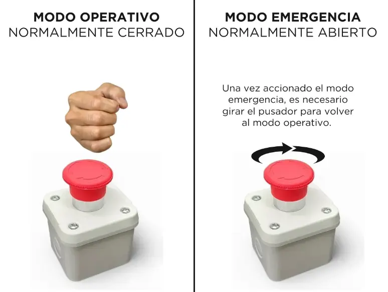 Pulsador Monobloque NC con Retención
