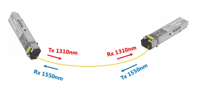 MONOMODE OPTICAL MODULE . LC CONNECTOR